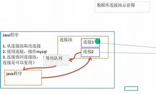 net 数据库连接池源码_.net 数据库连接池